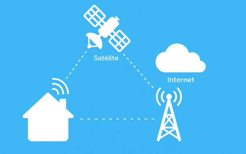 5 consejos para aprovechar al máximo tu conexión con Internet satélite