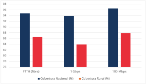 Fibra, 1Gbps y 100Mbps